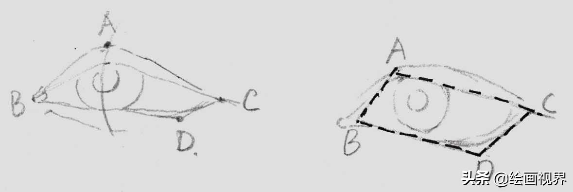 初学者画眼睛的步骤图简单,初学者画眼睛的教程图解