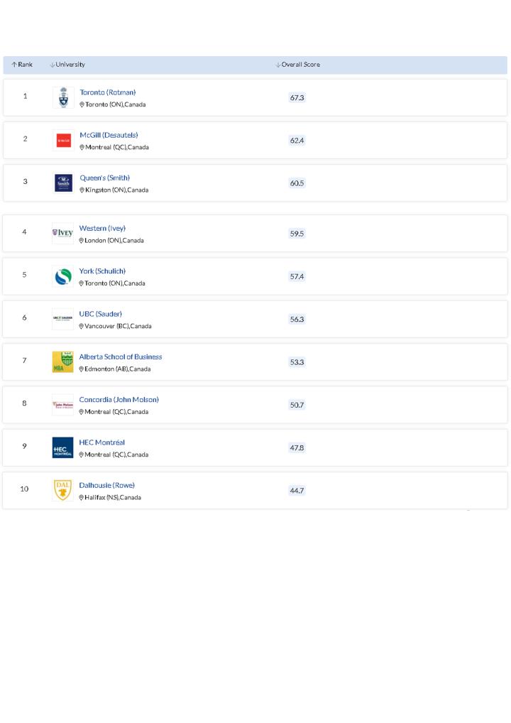 2021年加拿大大学排名,2024年全球mba排名发布