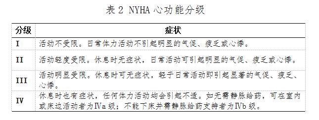 最新心力衰竭指南解读,急慢性心力衰竭诊疗指南解读