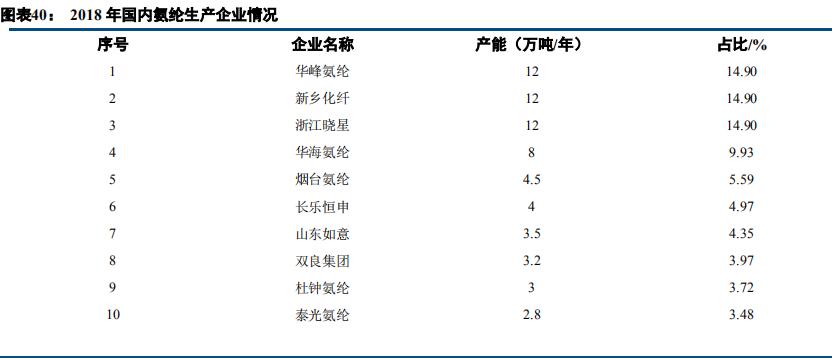 重组华峰氨纶,华峰氨纶股票重组分析2020年