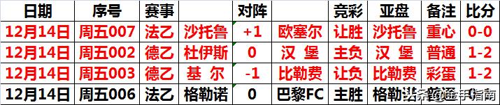 苏格兰联赛2018,苏格兰超级联赛格拉斯哥流浪者队