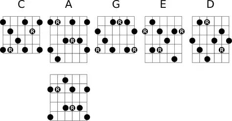 吉他突破大横按意味着什么,吉他大横按的意见和建议