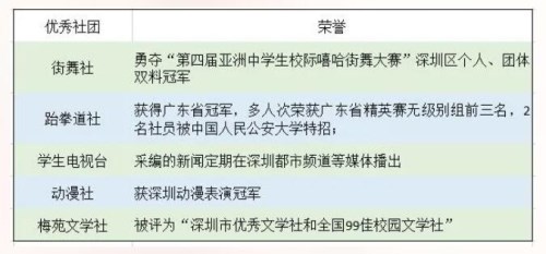 深圳市梅林中学简介,深圳梅林中学排名