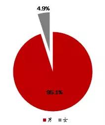 2020深圳驾校质量排行榜,深圳一级驾校等级排名