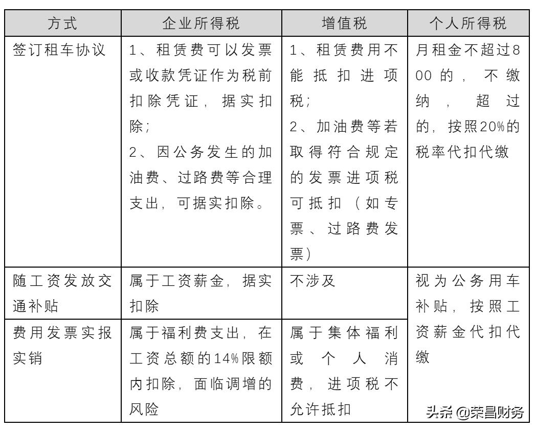 私车公用没签订协议会计处理,会计私车处理技巧