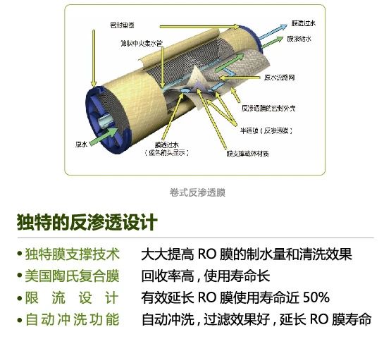 smart超纯水机,超纯水机原理及使用方法