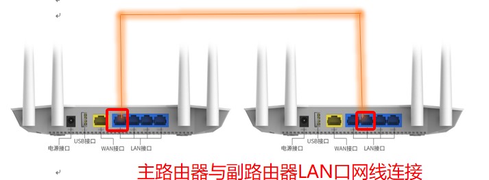 新路由器装上后旧路由器不能用了,路由器有点老旧怎么更换新路由器