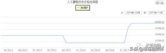 片仔癀为什么价格暴涨,片仔癀整盒卖为什么比单粒贵