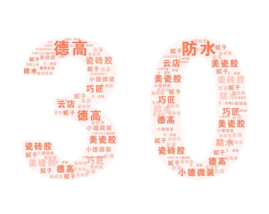 消费者福利来啦！德高、雨虹民建、立邦...带来了这么多好消息
