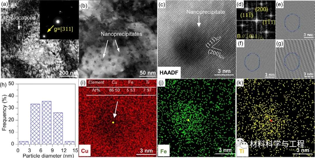 浙大：刷新传统认知！关于纳米析出相与位错作用