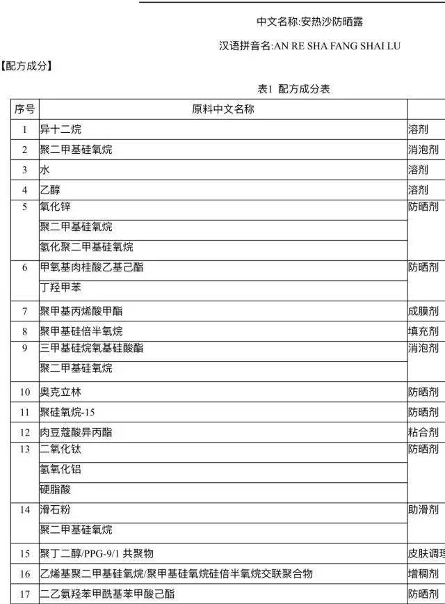 安耐晒脸部防晒霜,安耐晒防晒霜点评