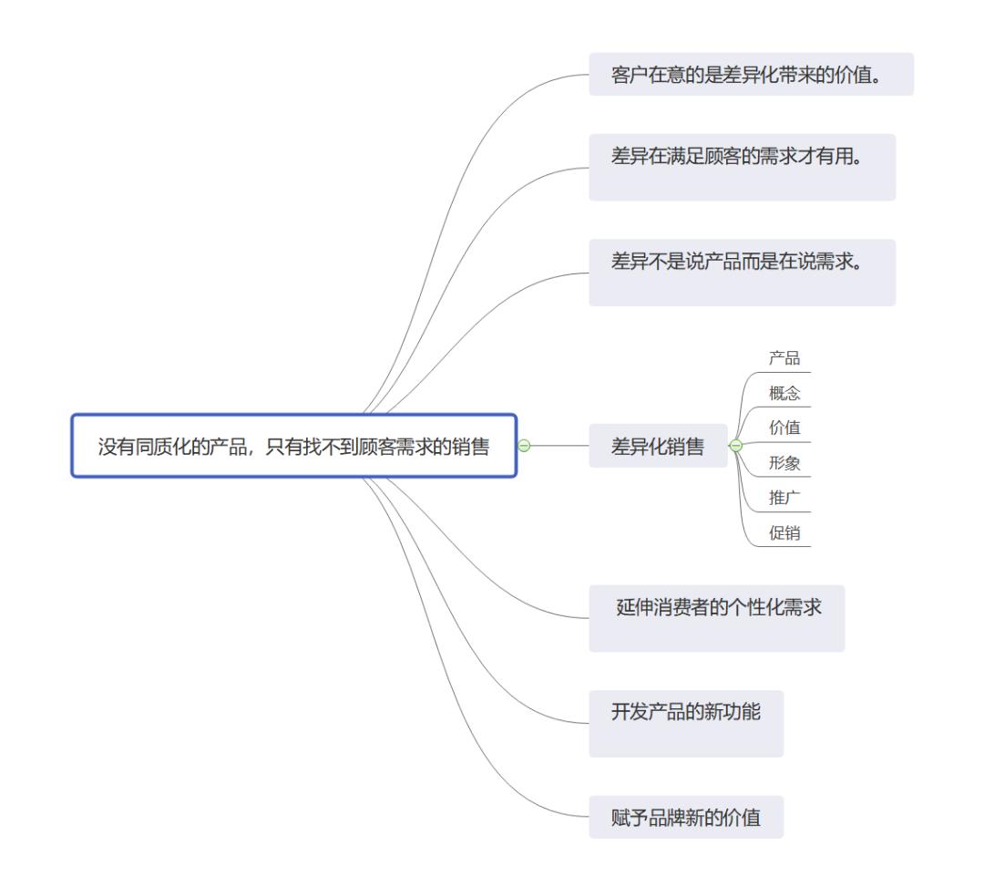 思考与分享，浅解六大顶级销售思维