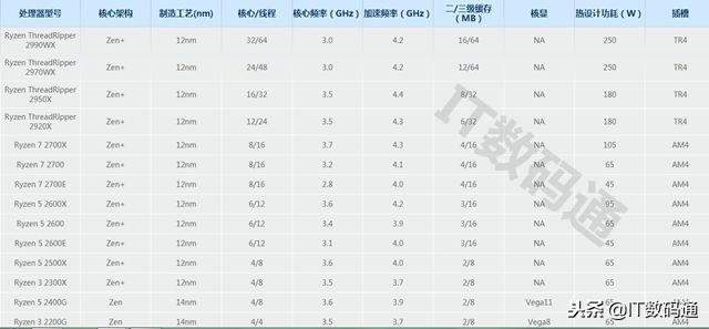geekbench5跑分手机cpu天梯图最新,电脑cpu天梯图性能排行榜2023