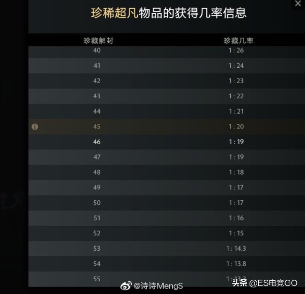 电竞早报:巴黎Major干爹晋级VG遭淘汰;瑞士鲁迅重返赛场