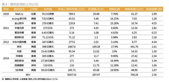 马化腾鹅城,马化腾鹅厂年会