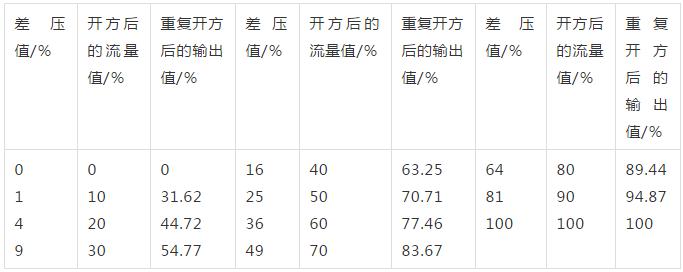 叙述孔板流量计工作原理,孔板流量计知识点大全