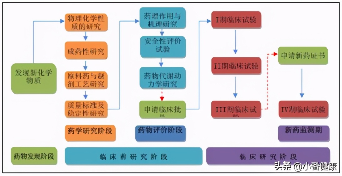 乙肝在研新药免疫疗法，难度高于其他药物，两大分支先天性适应性