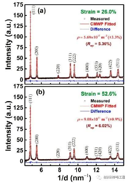 香港城大-北科大-南京理工等：首次揭示高熵合金超低温变形机制