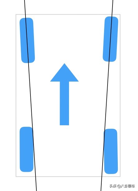 四轮定位的标准状态是什么,四轮定位多长时间定一次