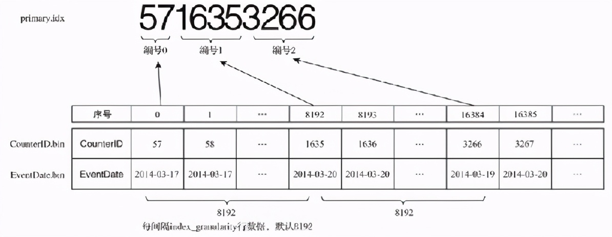 clickhouse安装,clickhouse图文