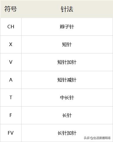 毛线编织小挂件送给爸爸,毛线编织的小挂件
