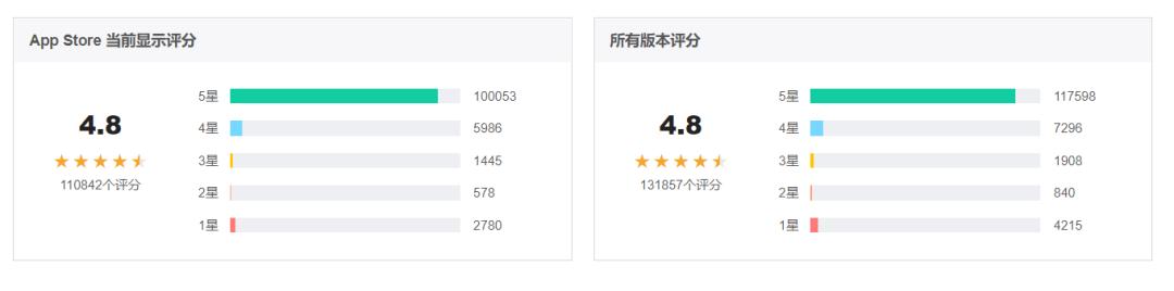 爱彼迎短租携程,爱彼迎民宿预订平台