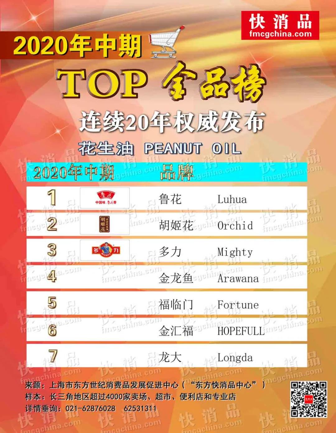 粮油干货热销榜排名,2019年中国粮油品牌排行榜