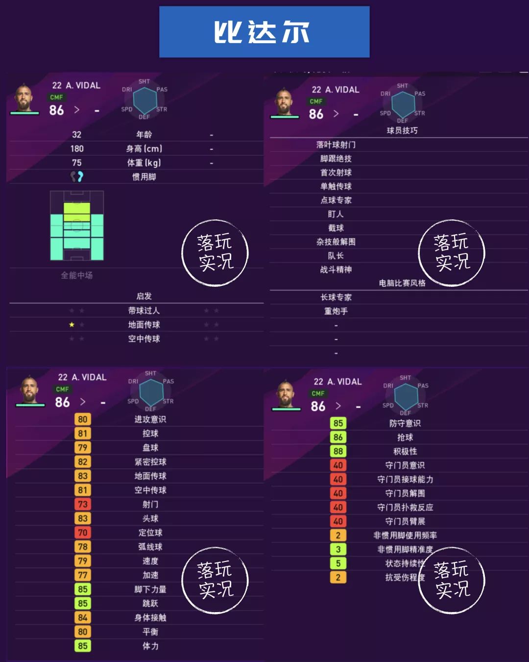 实况足球巴萨全名单,巴萨球员本赛季进球效率统计