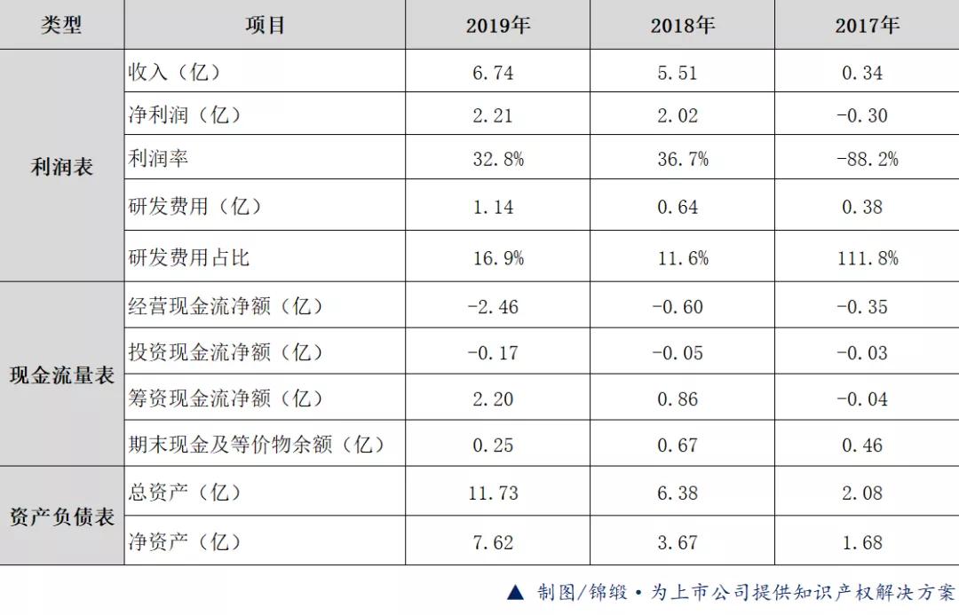 IPO商业竞争情报:科思科技、日久光电