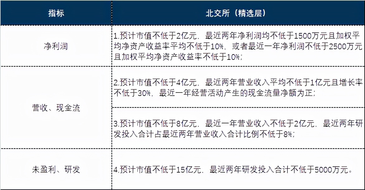 北交所横空出世精选层潜力,北交所未来的投资机会如何