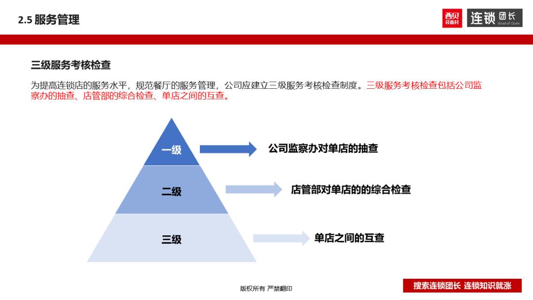西贝运营手册,西贝单店运营手册