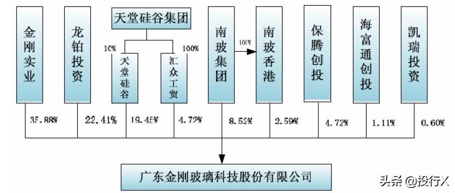 引入客户、供应商成为股东的IPO资本运作建议-投行方*论法**系列