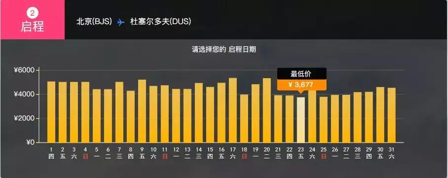国际机票要什么日子订比较省钱,国际机票省钱