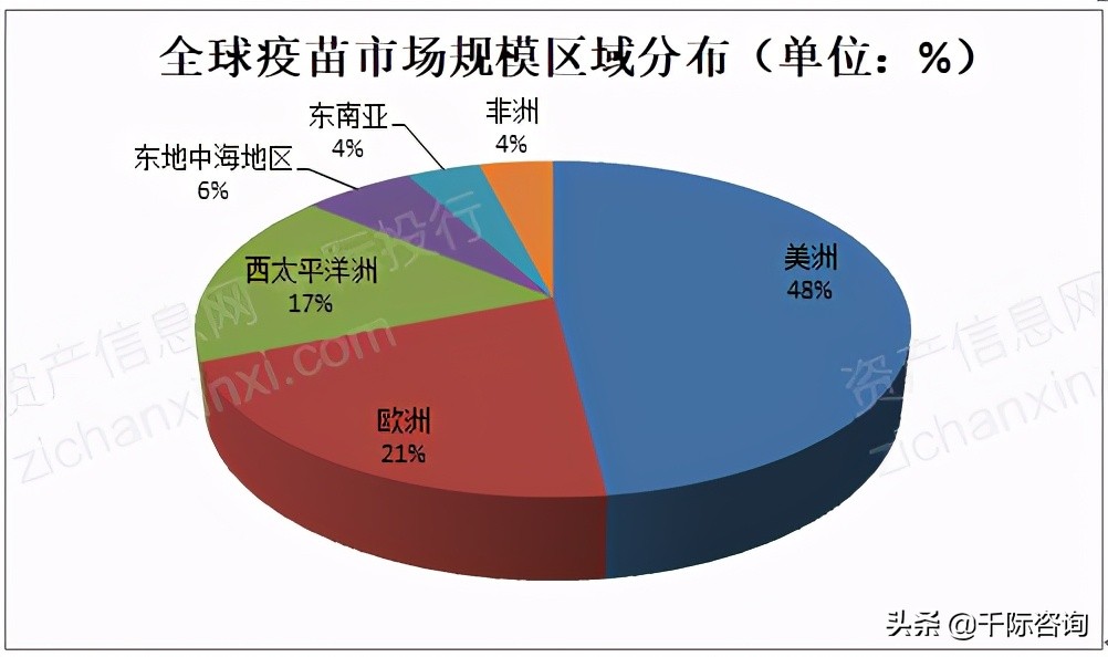 免费疫苗接种政策,免费接种疫苗有哪些