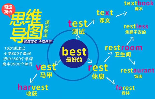 人教英语七下unit9单词朗读,七年级英语下unit6语法讲解视频