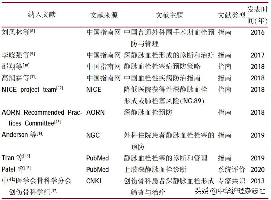 下肢骨折深静脉血栓的诊疗指南,骨科深静脉血栓科普视频