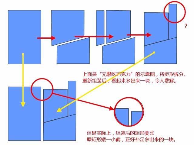 100个科学小实验会动的图案,100个科学物理动态图