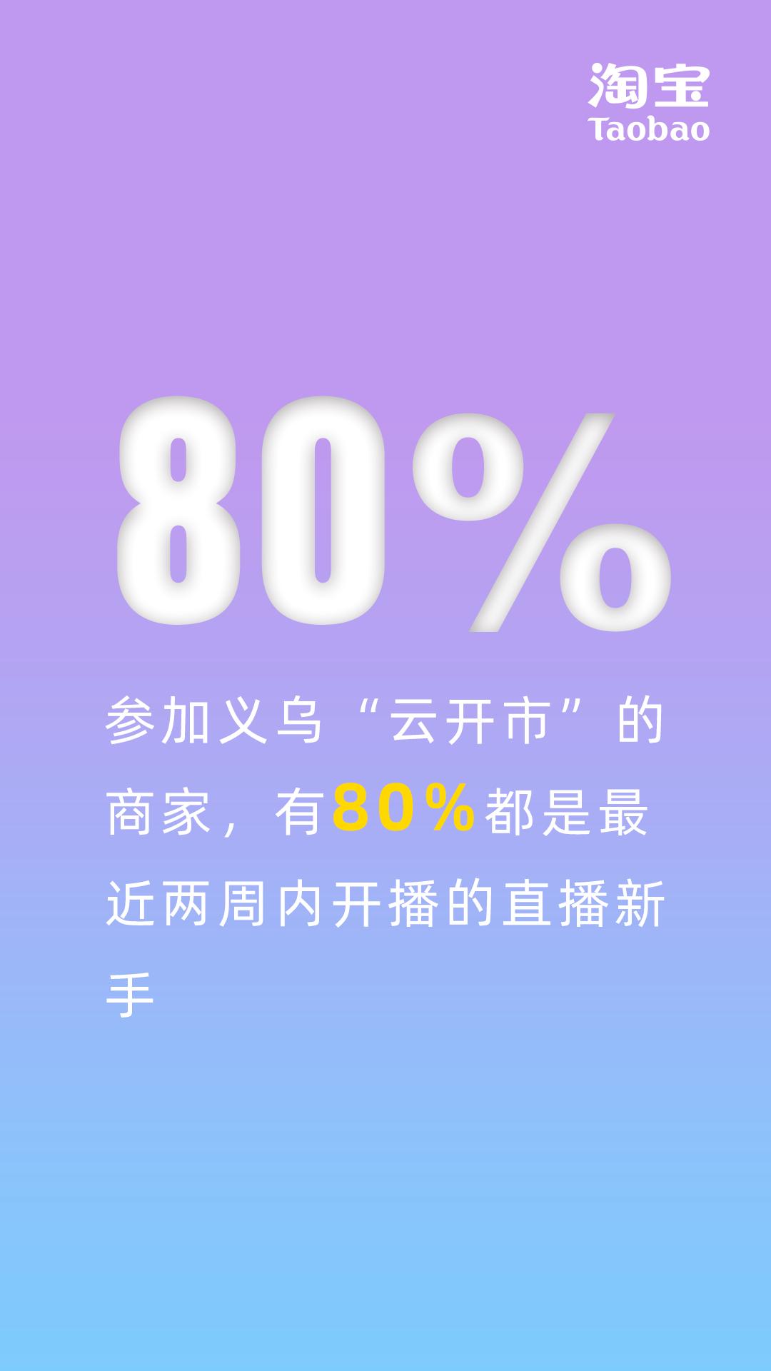 义乌小商品市场最新视频,义乌国际小商品批发市场直播