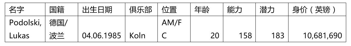 波多尔斯基巅峰集锦,06年波多尔斯基凌空抽射