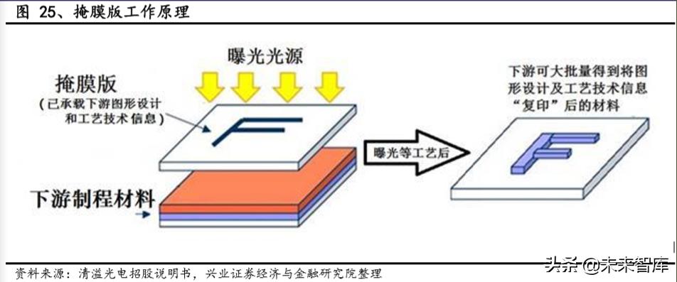 半导体石英产业深度分析,半导体高端石英材料最新新闻