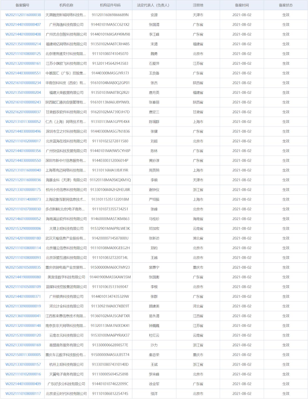 聚合支付收单平台排名,收单外包服务机构备案多久审批