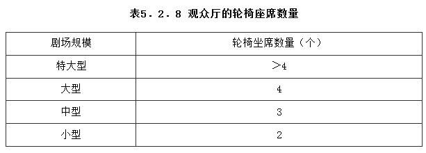 电影院建筑电气设计规范,剧场建筑设计规范
