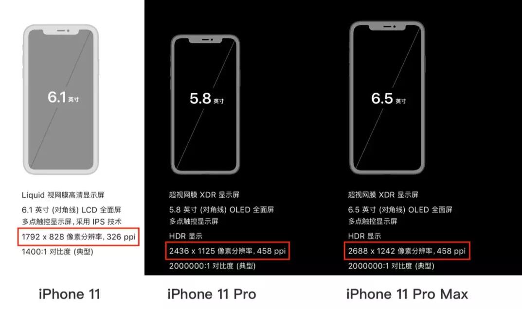 新iphone发布,iphoneui尺寸标准