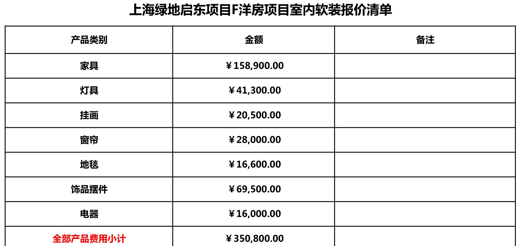 高级别墅客厅设计样板间,别墅美宅实景家装设计