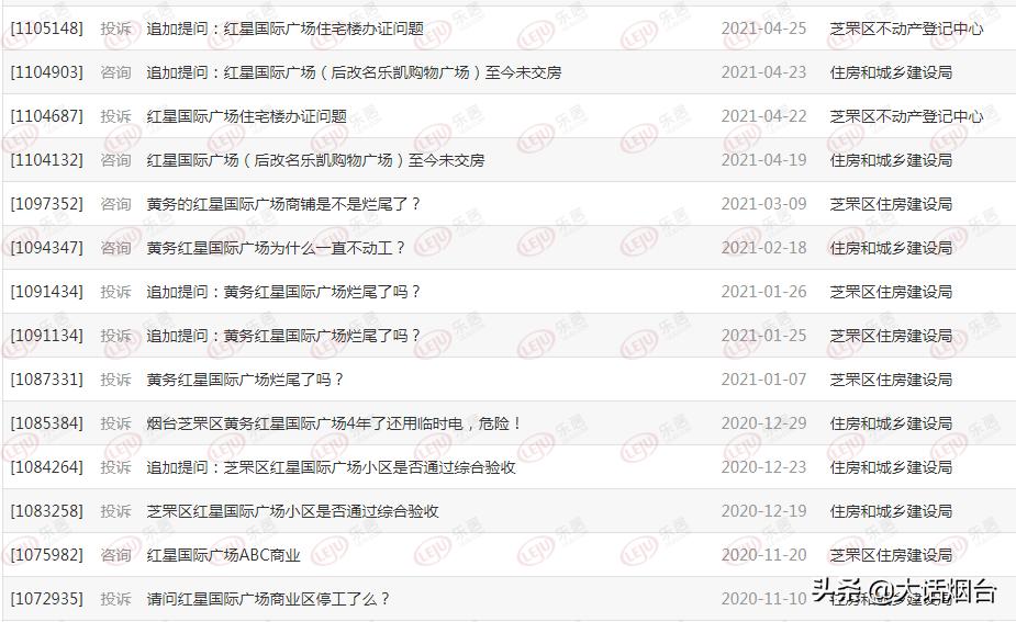 烟台黄务乐凯购物广场怎么样了,烟台黄务乐凯购物最新消息