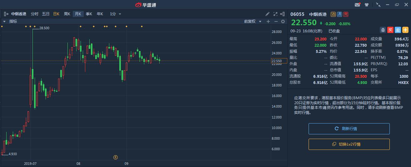 子烟,中烟香港未来的投资价值