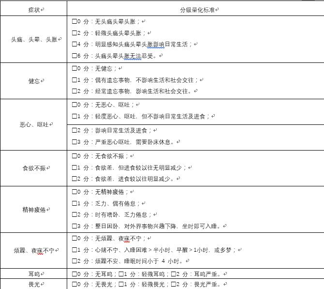 中医治疗脑震荡最好的方法,脑病科中医诊疗方案