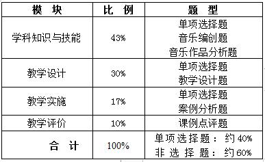高中音乐教师资格证基础知识真题,教师资格证高中音乐学科知识课程