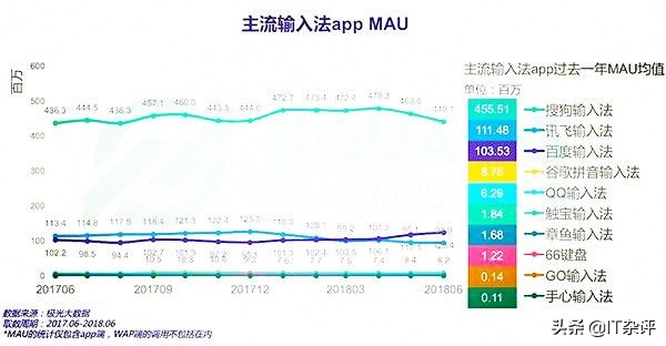 输入法到底有多坑人,现在的输入法为什么都要钱