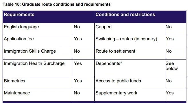 英国tier4学生签证流程,英国学生签证最新政策